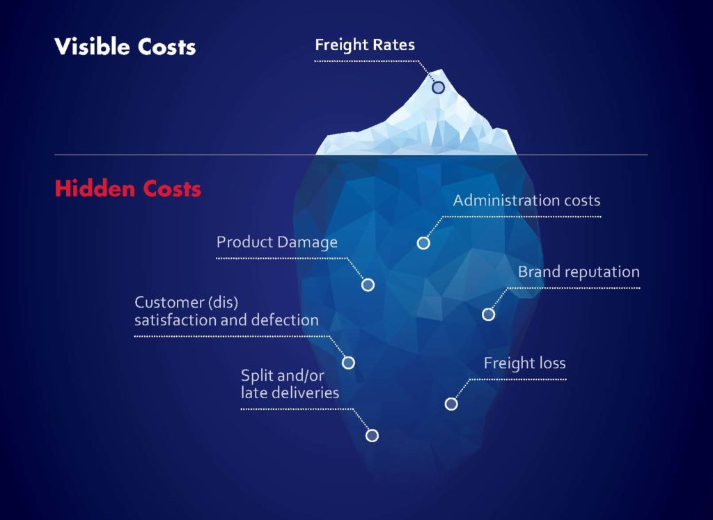 The Hidden Costs of Freight Distribution Why Cheap Freight Isn't(03)